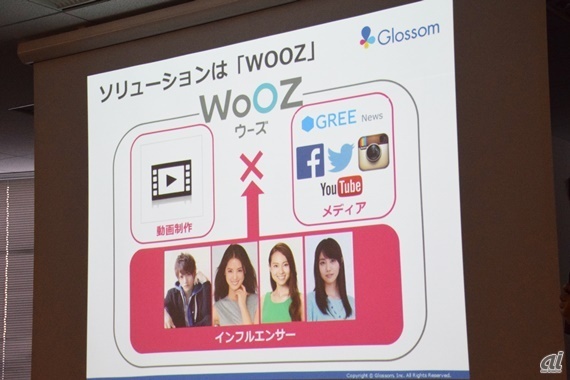 「WOOZ」サービスイメージ