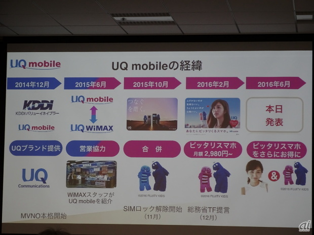 UQ mobileの経緯
