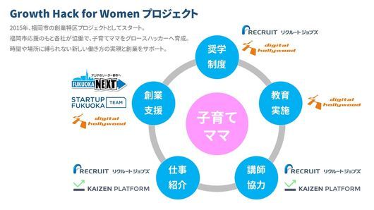 Growth Hack for Womenプロジェクト