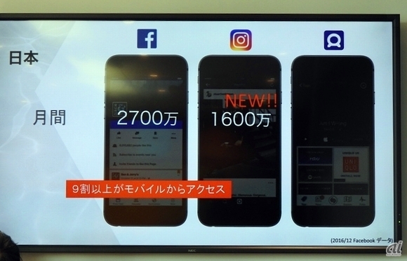 日本におけるFacebookとInstagramの月間アクティブユーザー数
