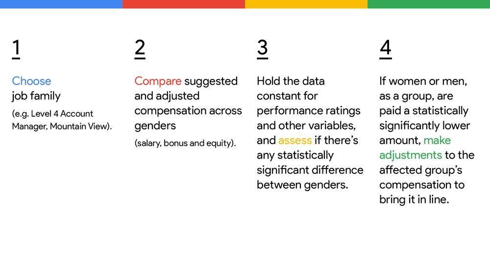 性別による報酬の差がないことを確認するためにGoogleが採用している4つの手順