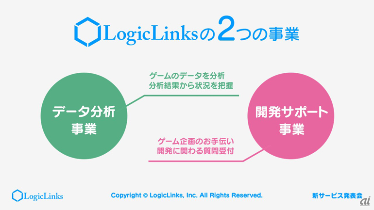 LogicLinksが展開している2つのBtoB事業。これにMVNO事業が加わる