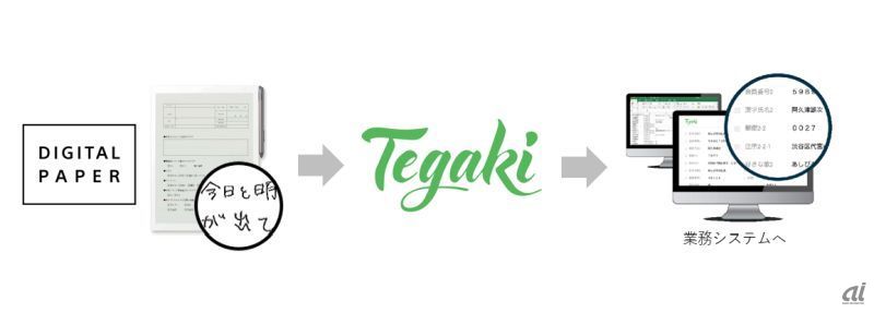「Tegaki」イメージ