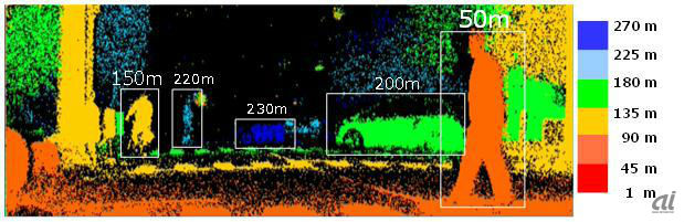 夜間にTOF方式距離画像センサで取得した三次元距離画像